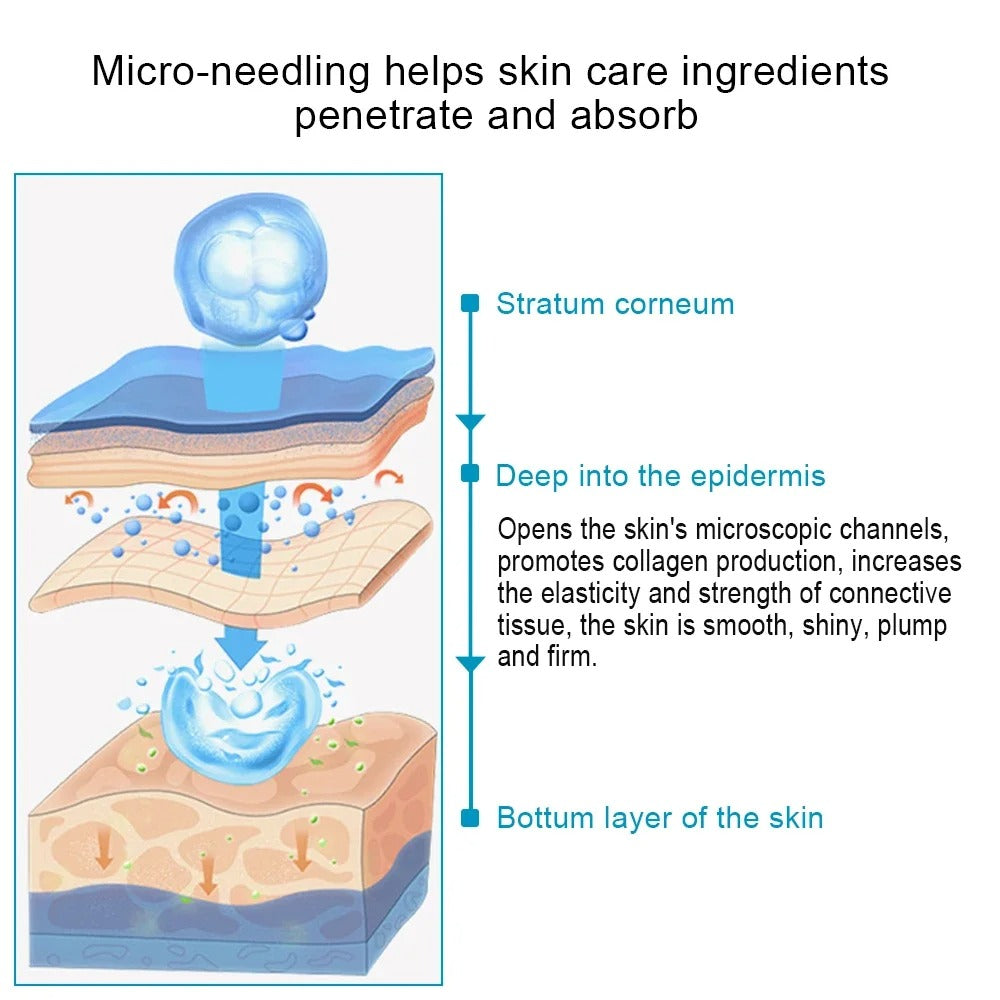 Microneedle Derma Roller – Glow, Smooth & Rejuvenate