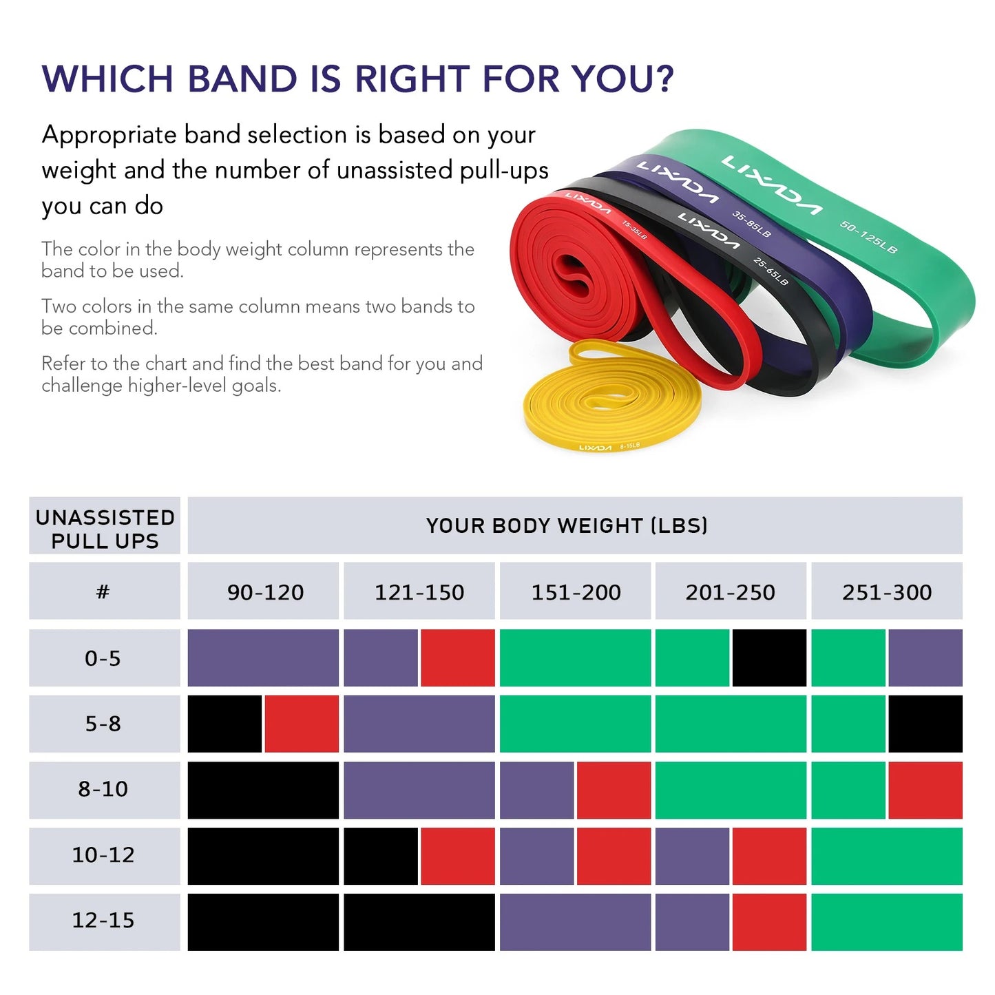 Ultimate Resistance Band Kit – Multi-Level Full Body Workout