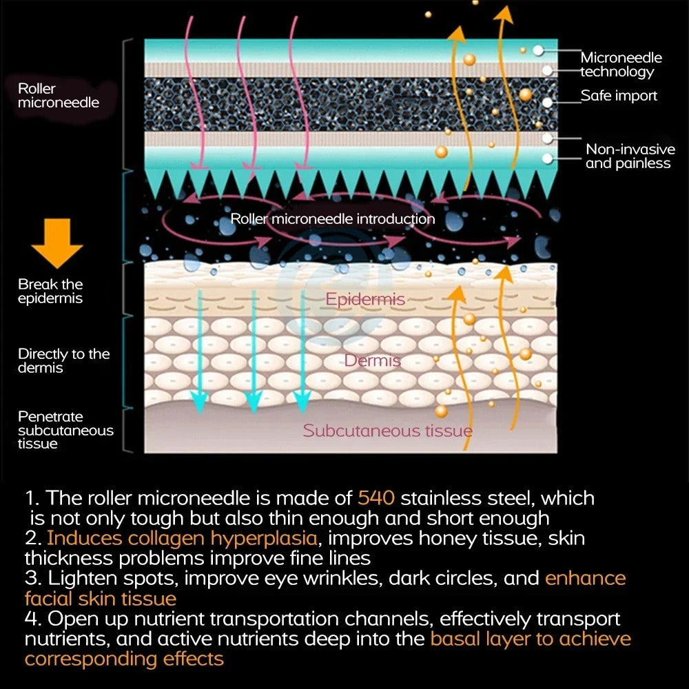 Microneedle Derma Roller – Glow, Smooth & Rejuvenate